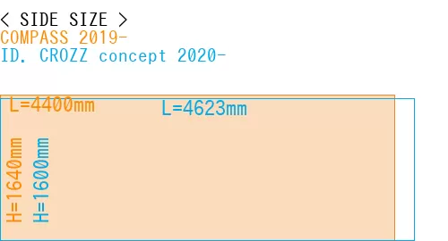 #COMPASS 2019- + ID. CROZZ concept 2020-